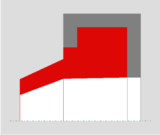 Bergbaudichtung BAS53